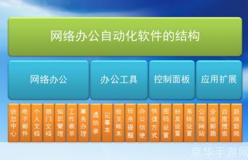 oa办公自动化软件: OA办公自动化软件：提升企业效率的利器