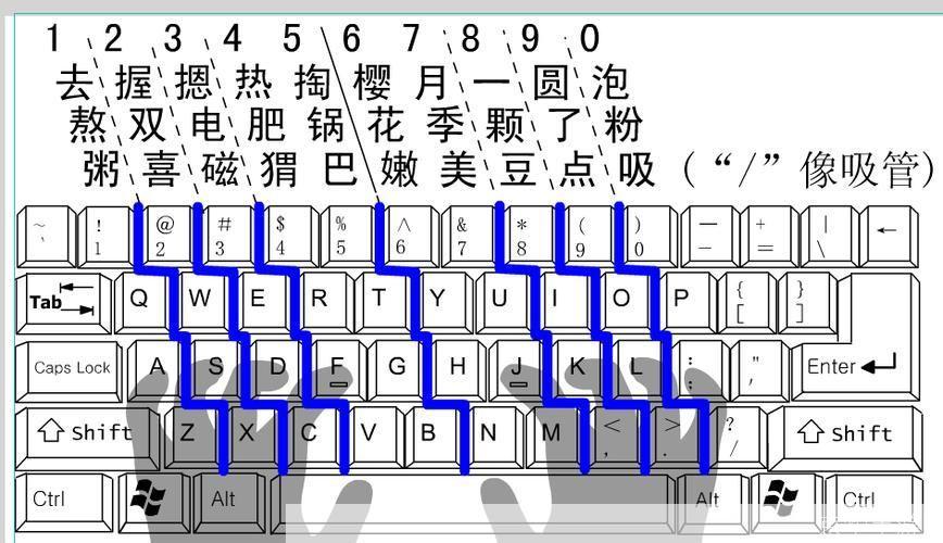 金山打字2003的使用方法详解