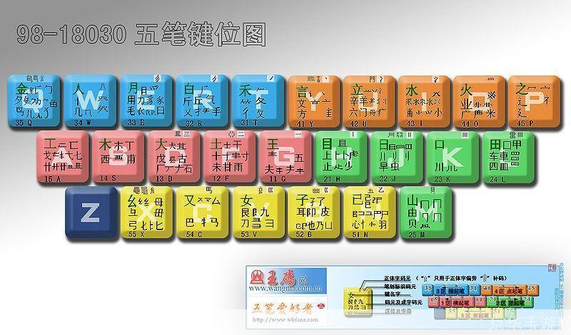 搜狗五笔拼音混合输入法怎么用: 搜狗五笔拼音混合输入法的使用方法