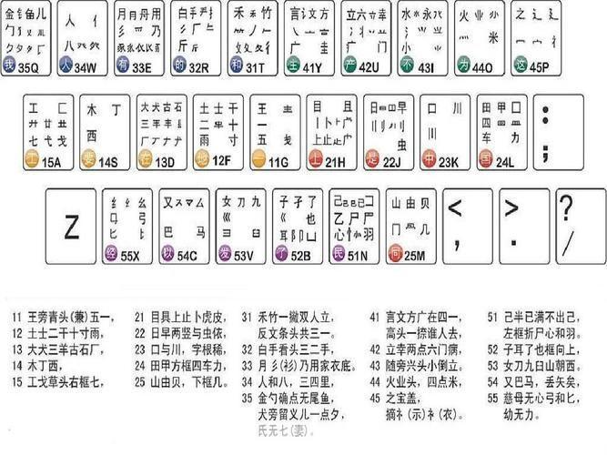 极点五笔输入法2013版使用教程
