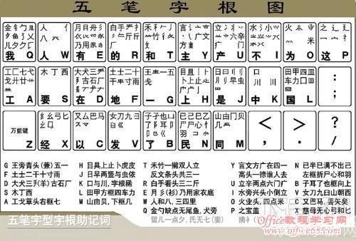 极点五笔输入法2013版使用教程