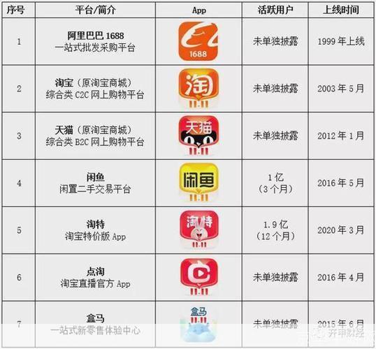 阿里巴巴的全面应用指南