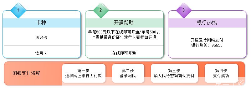 建行网上银行证书怎么用: 详解中国建设银行网上银行证书的使用方法