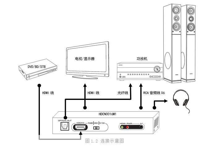 dvd解码器怎么用: DVD解码器的使用方法详解