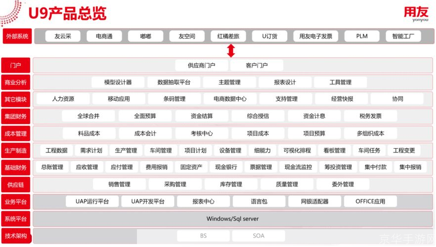 用友怎么安装: 详细步骤指南：如何安装用友软件