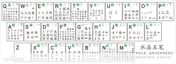 万能五笔怎么用: 万能五笔输入法的使用方法详解