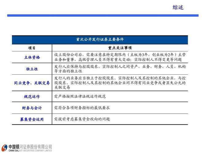 中国银河证券使用指南：如何进行股票交易和投资