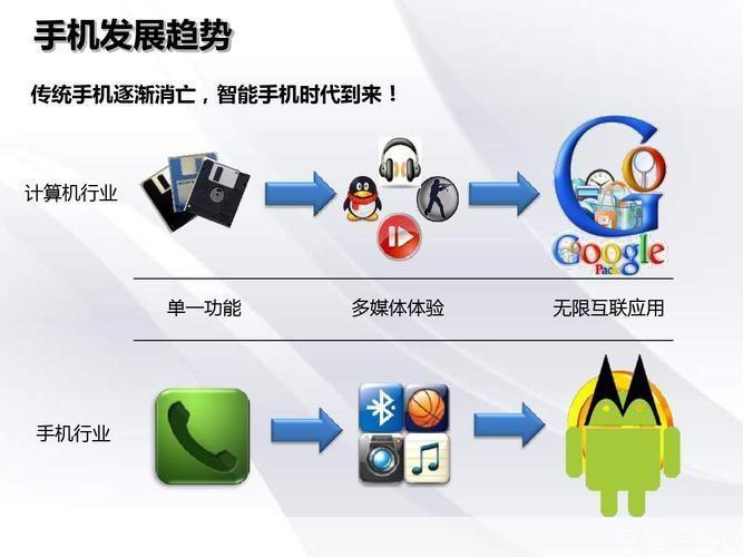 智能手机软件的使用方法