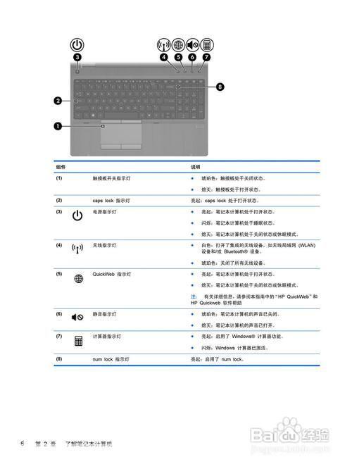 惠普笔记本官方使用指南