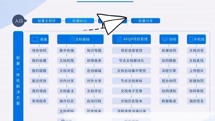 管理软件怎么用: 管理软件的使用方法与技巧