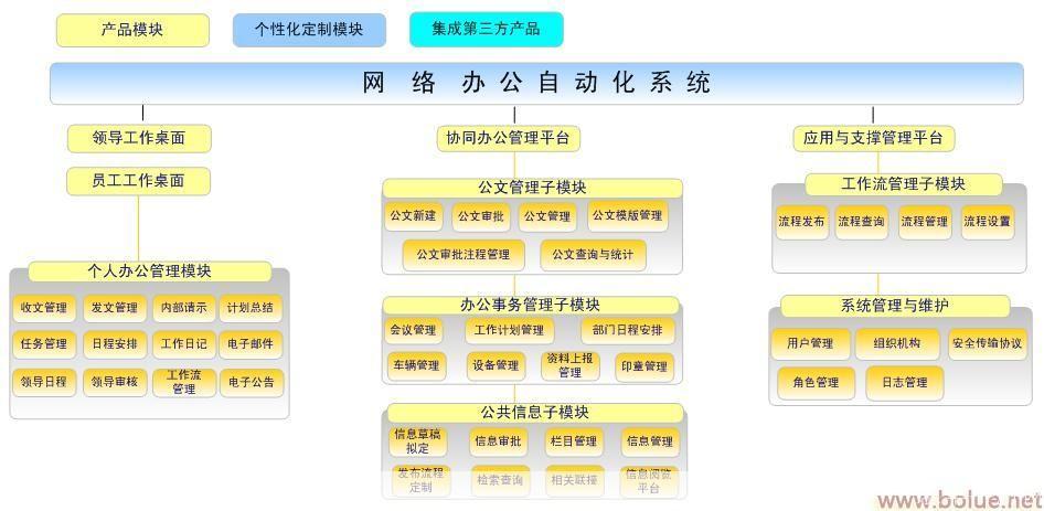 协同办公管理软件：提升企业效率的必备工具