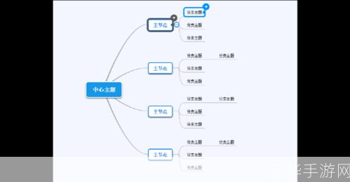 思维导图软件怎么用: 掌握思维导图软件的使用方法