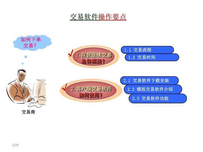 交易软件怎么用: 交易软件的使用方法详解