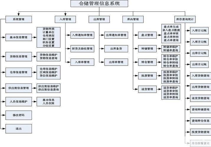 仓库管理软件的使用方法详解