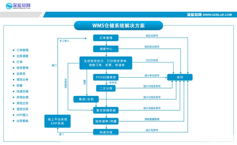 仓库管理软件的使用方法详解