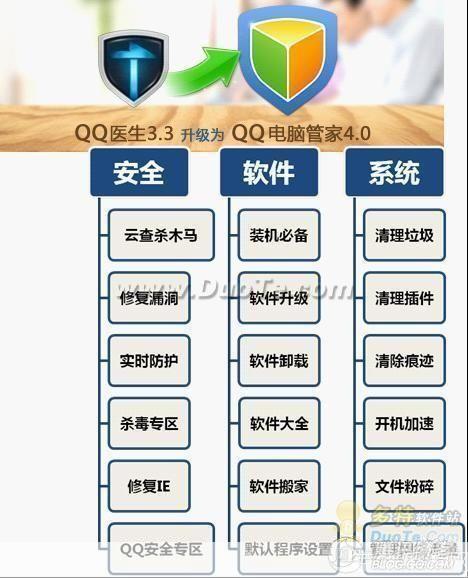 QQ管家官方使用指南