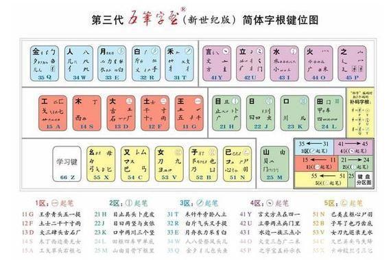 极品五笔输入法官方怎么用2013: 2013年极品五笔输入法官方使用指南