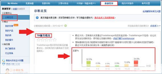 TradeManager使用指南：如何高效地进行国际贸易