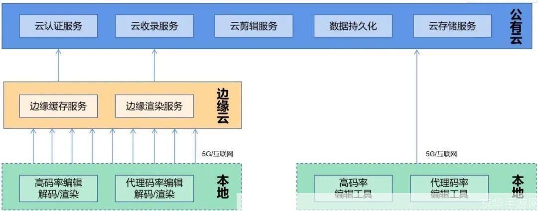 云端怎么用: 云端使用指南：如何充分利用云服务提升工作效率
