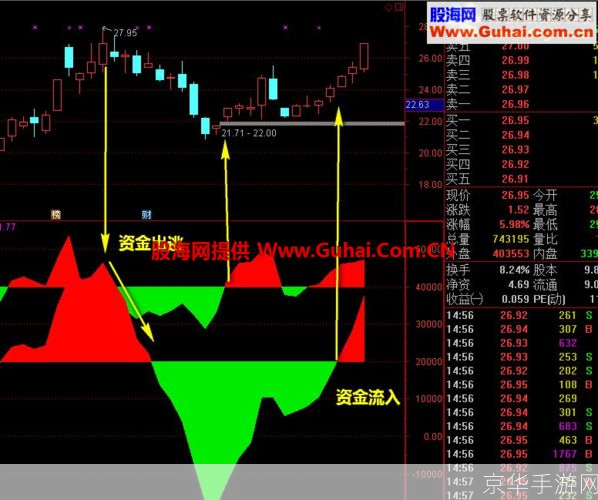 通达信交易软件怎么用: 通达信交易软件的详细使用指南