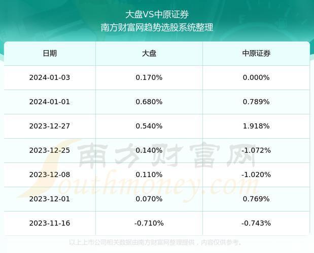 中原证券使用指南：如何进行股票交易和投资