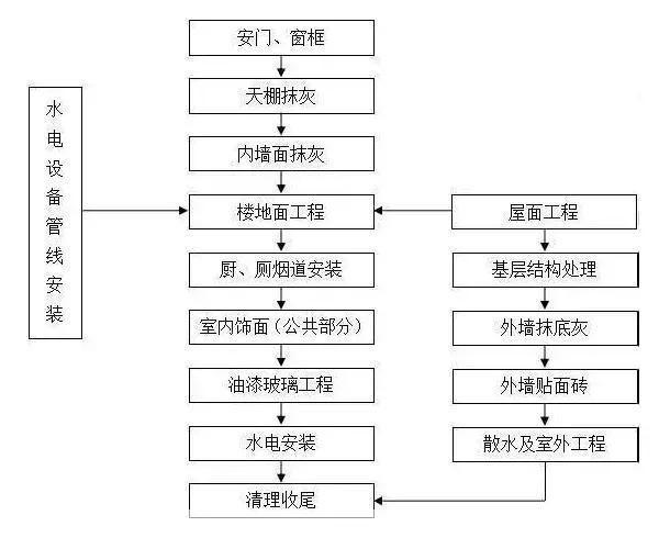 施工图怎么安装: 详解施工图的安装步骤与注意事项