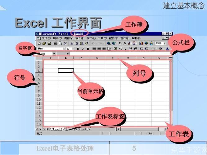 2003版Excel的基本操作和使用技巧