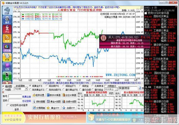 黄金分析软件的使用方法详解