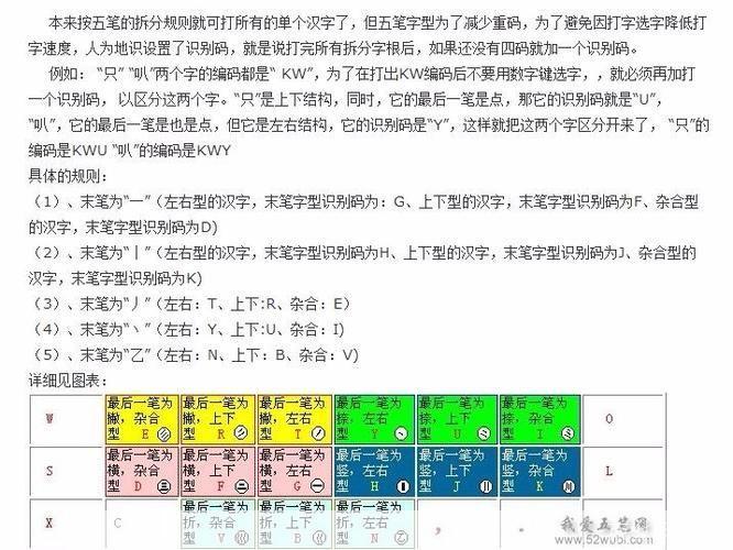 详细步骤教你如何安装王码五笔输入法