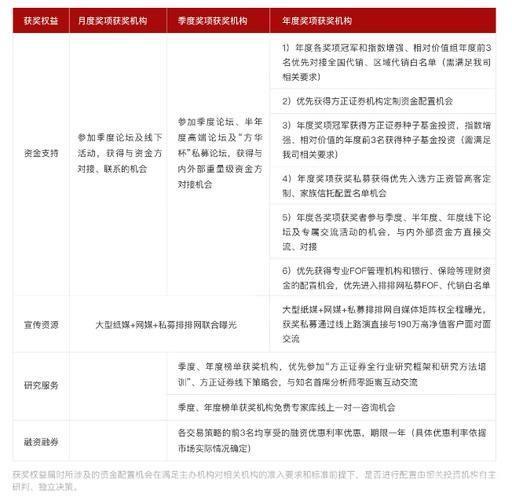 方正证券怎么用: 方正证券使用指南：如何进行股票交易和投资