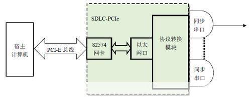 串口卡驱动的安装与使用方法