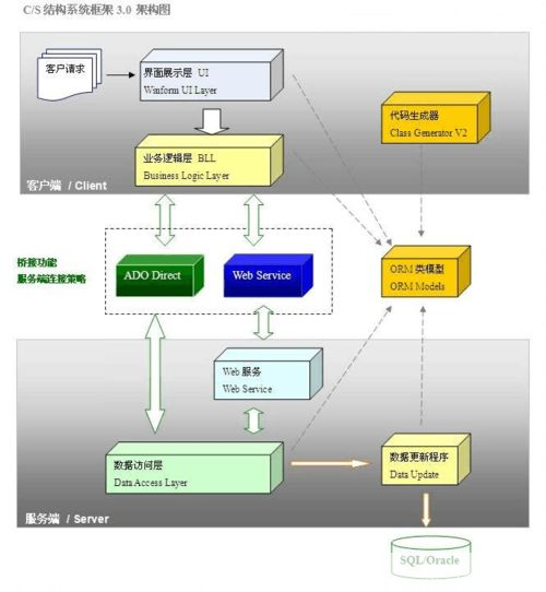 cs 怎么用: 如何有效地使用计算机科学（CS）