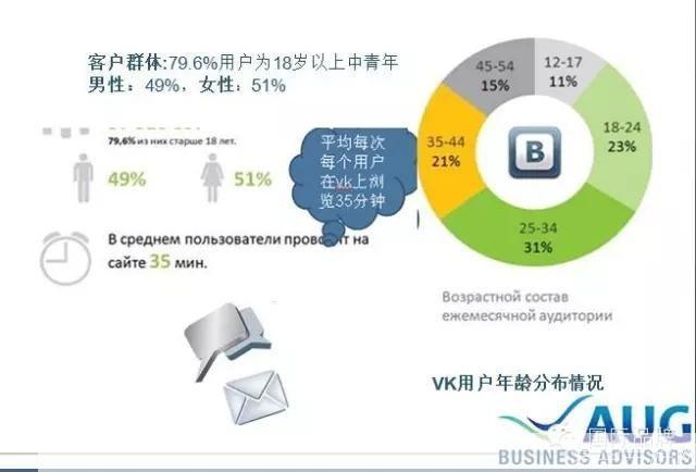 VK社交平台的使用方法详解