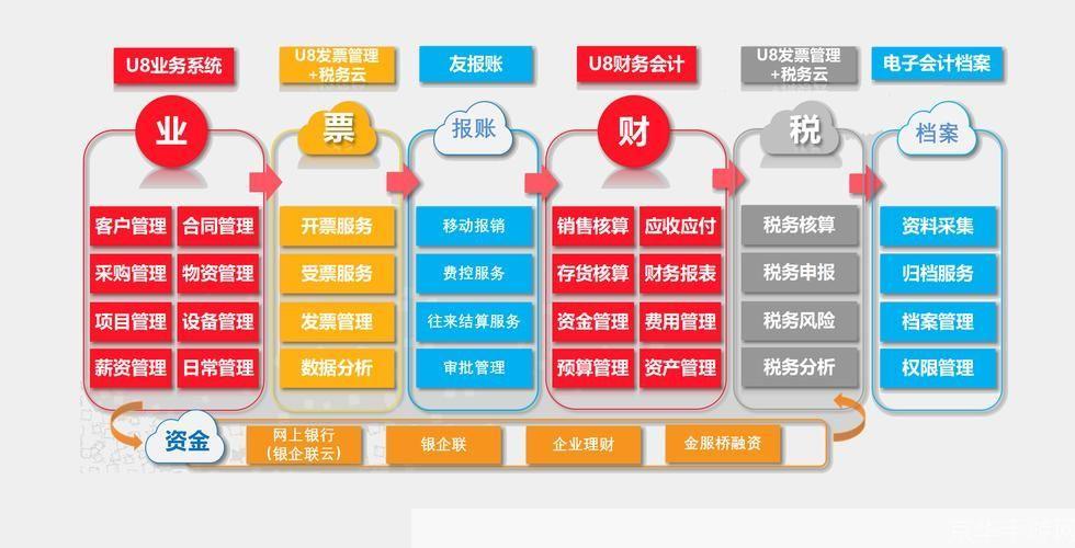 用友软件U8的深度解析与应用实践