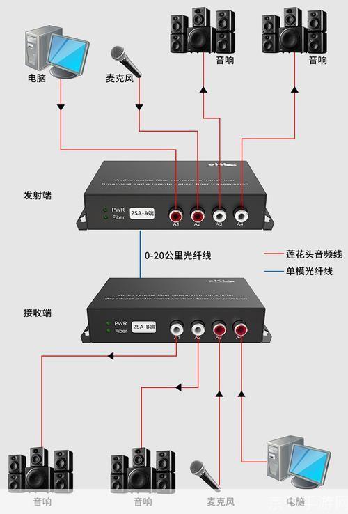 音频转换器安装教程