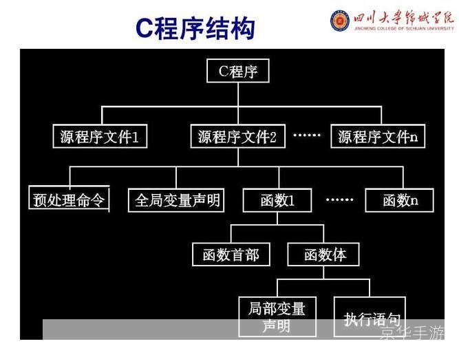 探索编程语言的多样性与深度