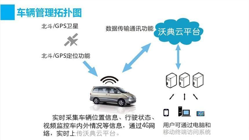 gps车辆管理系统: GPS车辆管理系统的设计与应用