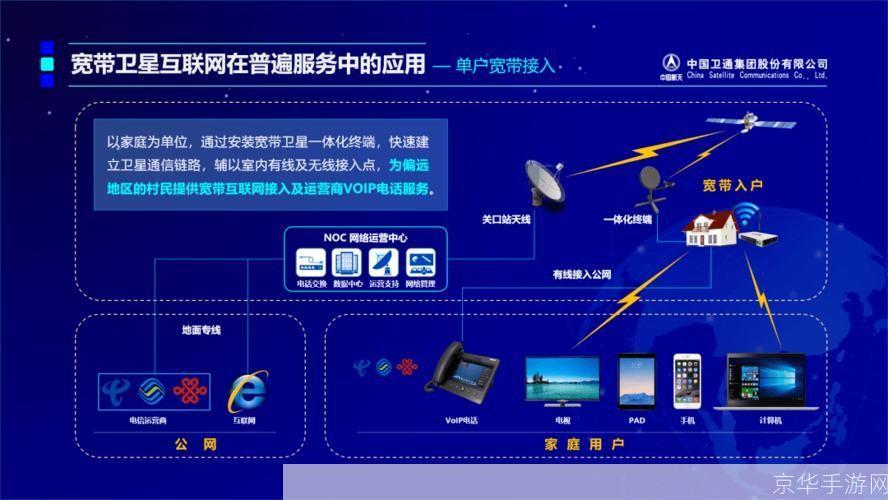 宽带中国战网平台怎么安装: 宽带中国战网平台安装教程