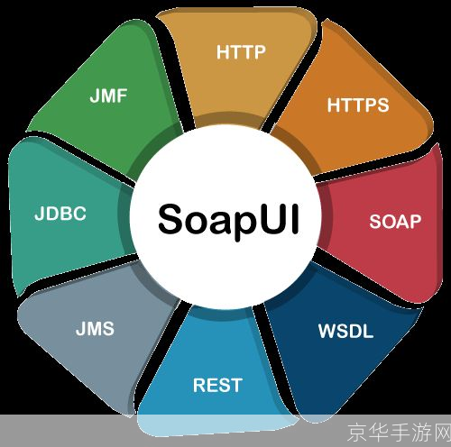 SoapUI安装教程