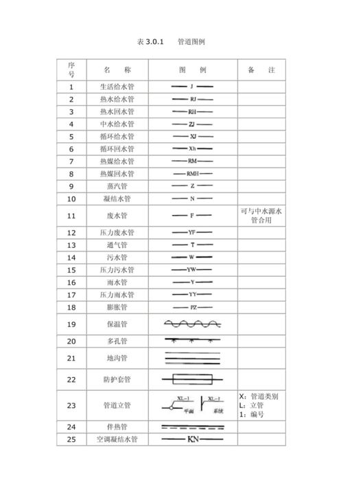 标准图集的使用方法与技巧