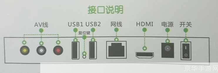 一步步教你如何安装网络电视