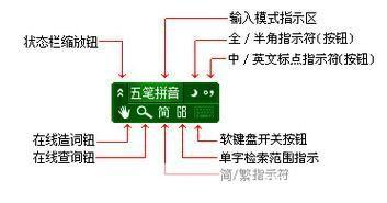 极点五笔输入法官方怎么安装2013: 极点五笔输入法2013官方安装教程