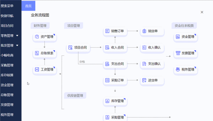 erp软件怎么用: ERP软件的使用方法与技巧