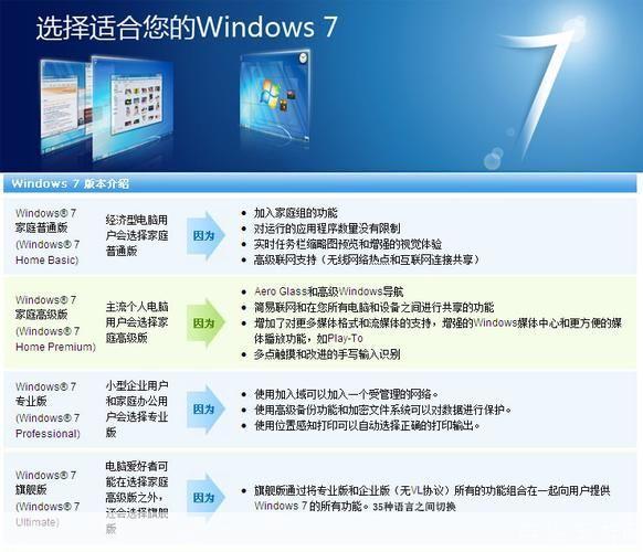 Windows 7旗舰版使用指南