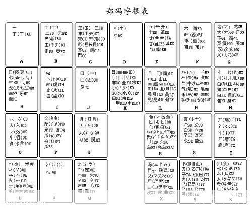 郑码输入法的使用方法详解