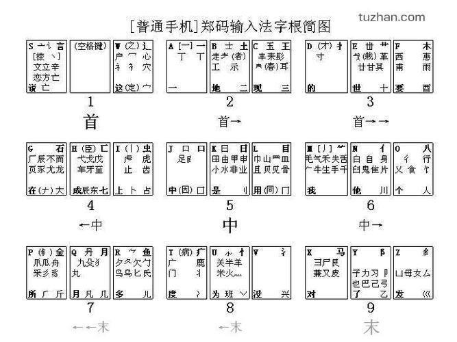 郑码输入法的使用方法详解