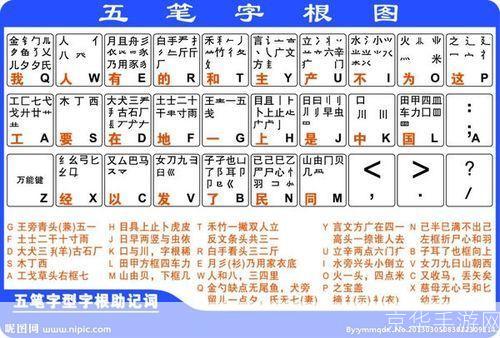 五笔输入法怎么用: 五笔输入法的使用方法详解