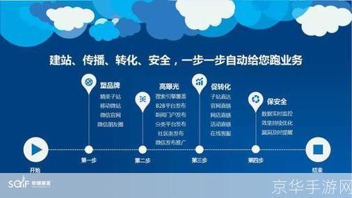 网络营销软件怎么安装站: 一步步教你如何安装网络营销软件