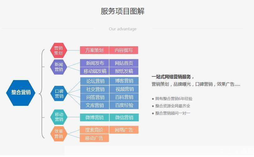 网络营销软件怎么安装站: 一步步教你如何安装网络营销软件