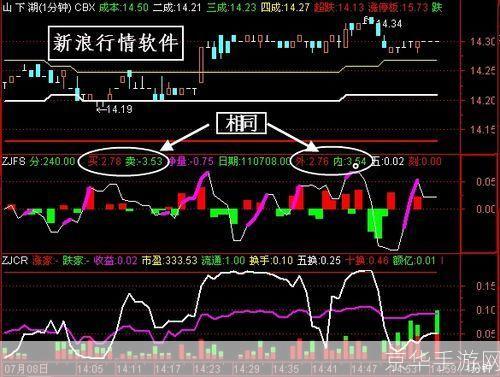 新浪通达信怎么安装: 详细步骤教你如何安装新浪通达信